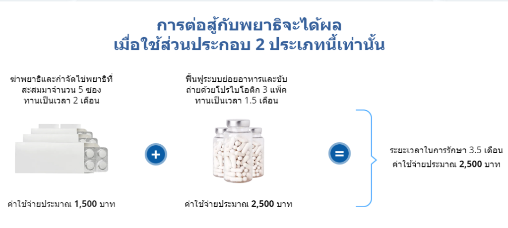 HaviHome – สินค้าของแท้ราคาดี