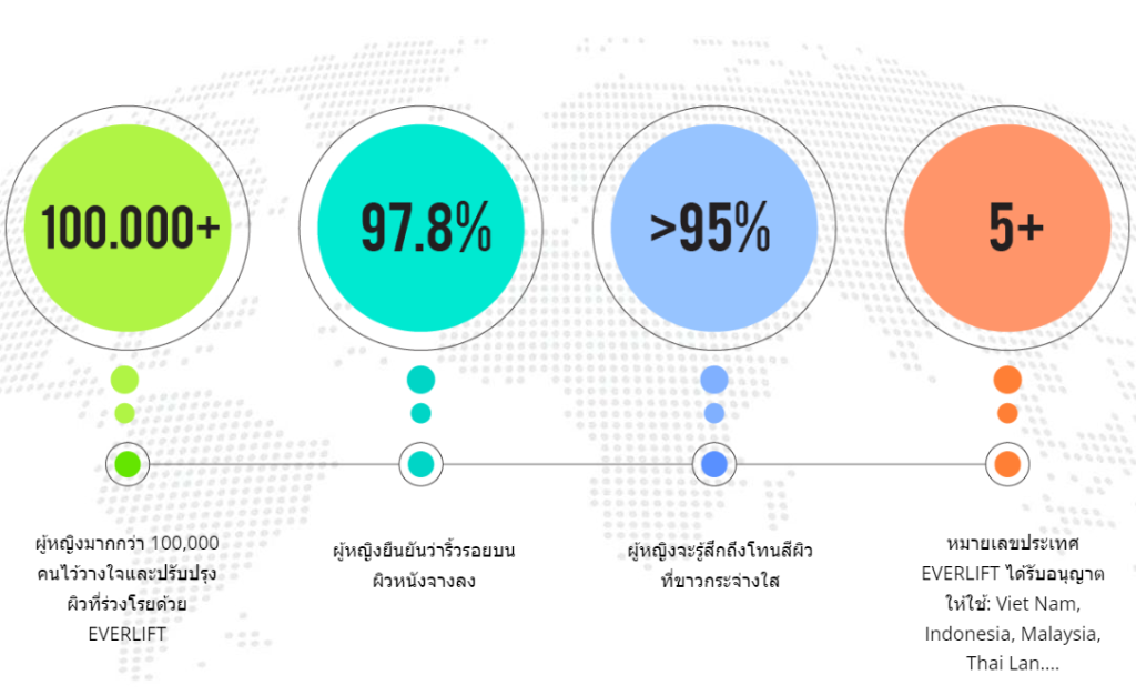 การสำรวจผู้หญิงมากกว่า 10,000 คนถูกใช้ภายใน 1 เดือน