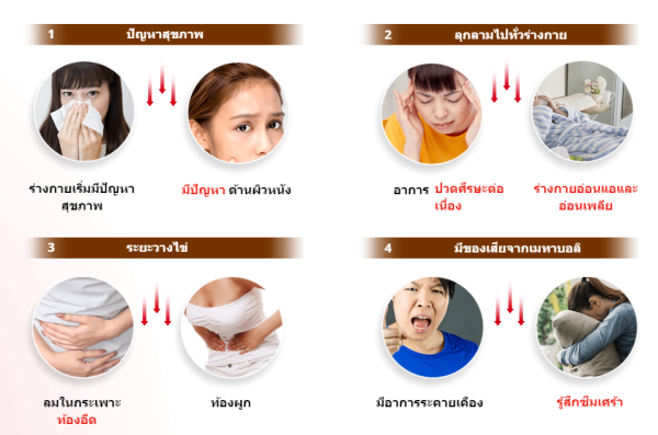 อันตรายของปรสิต เมื่อเข้าสู่ร่างกาย